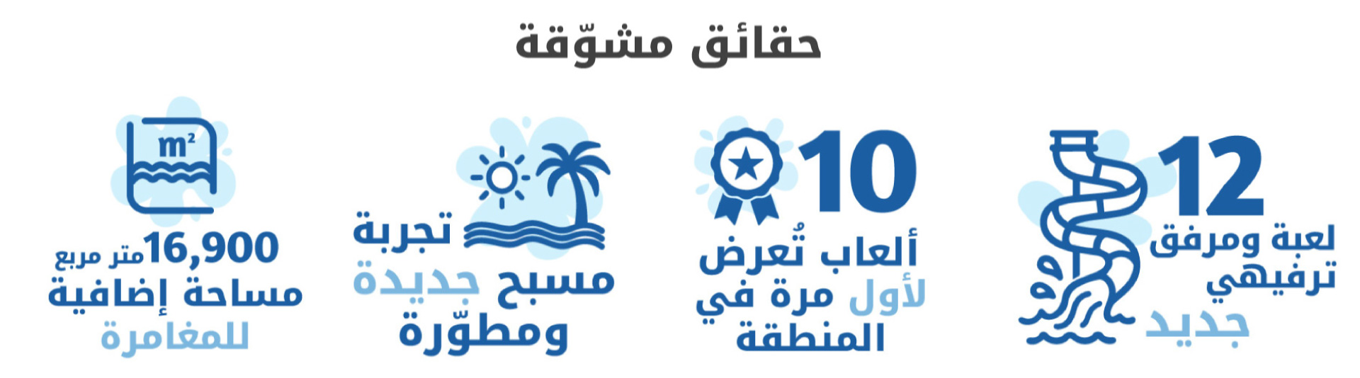 Thrilling Facts - Yas Waterworld
