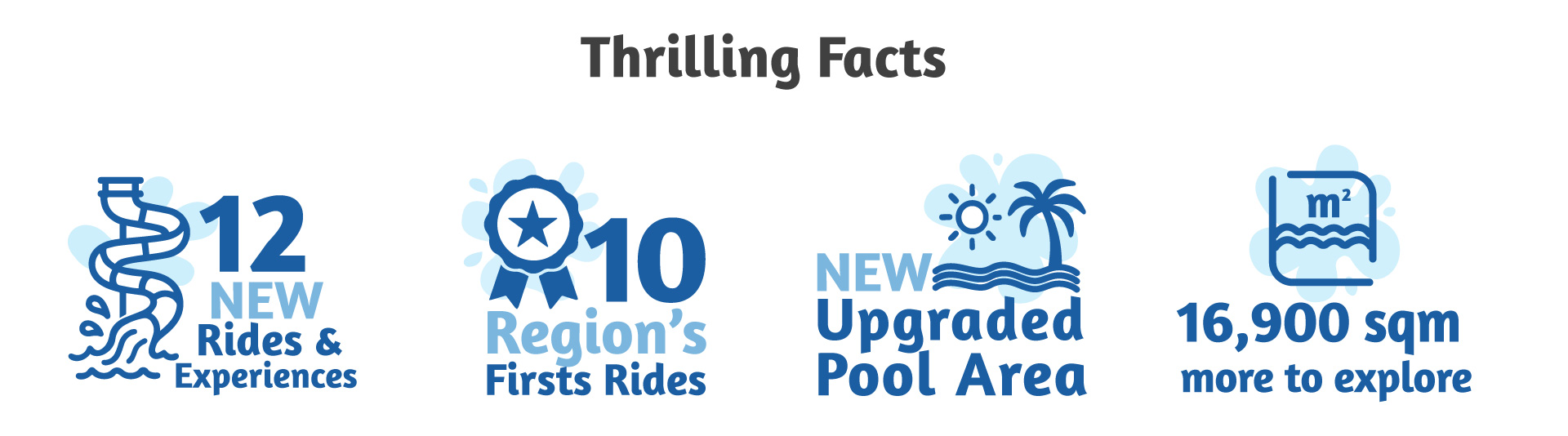Thrilling Facts - Yas Waterworld